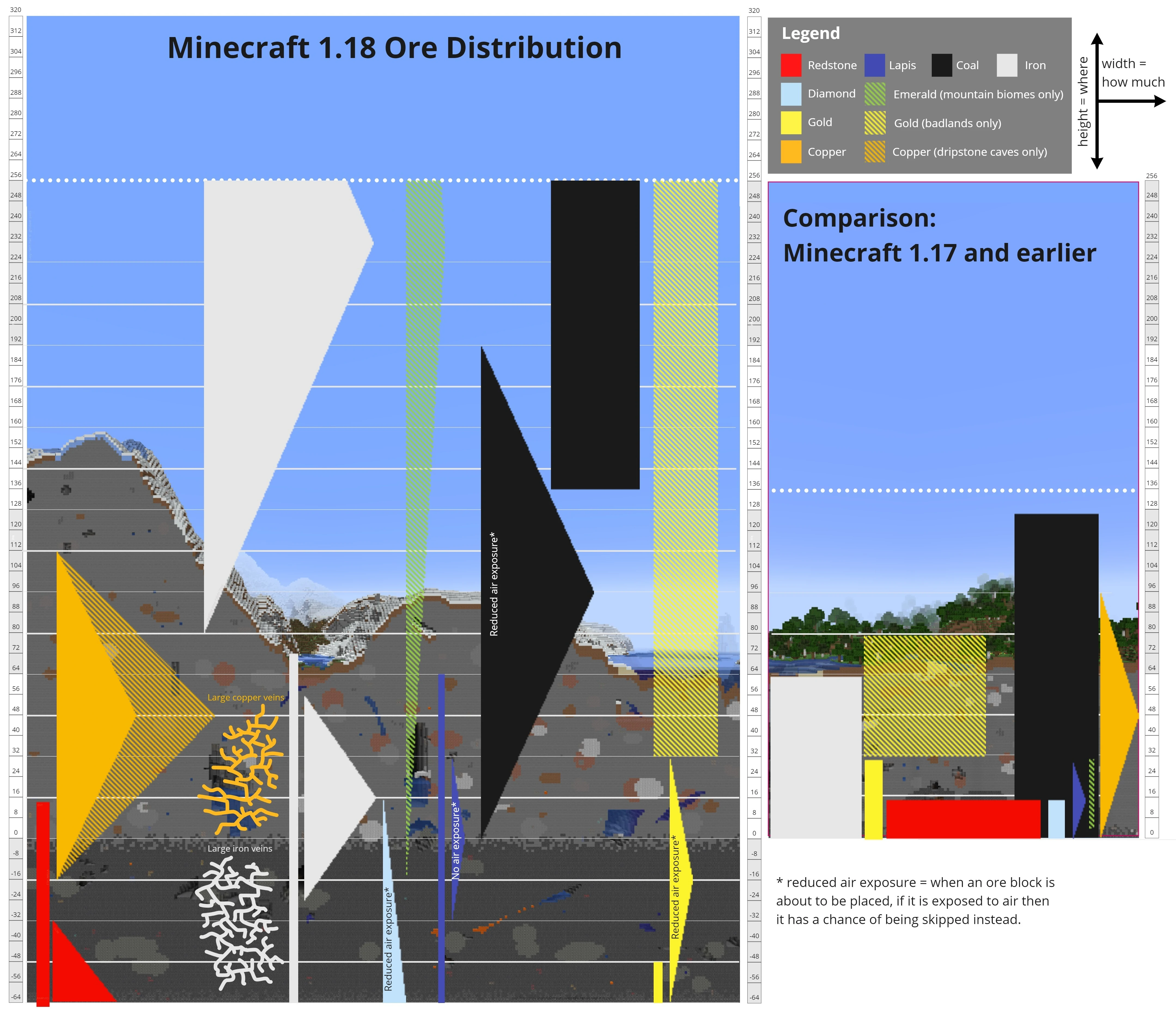 1.18 Ore-Distribution