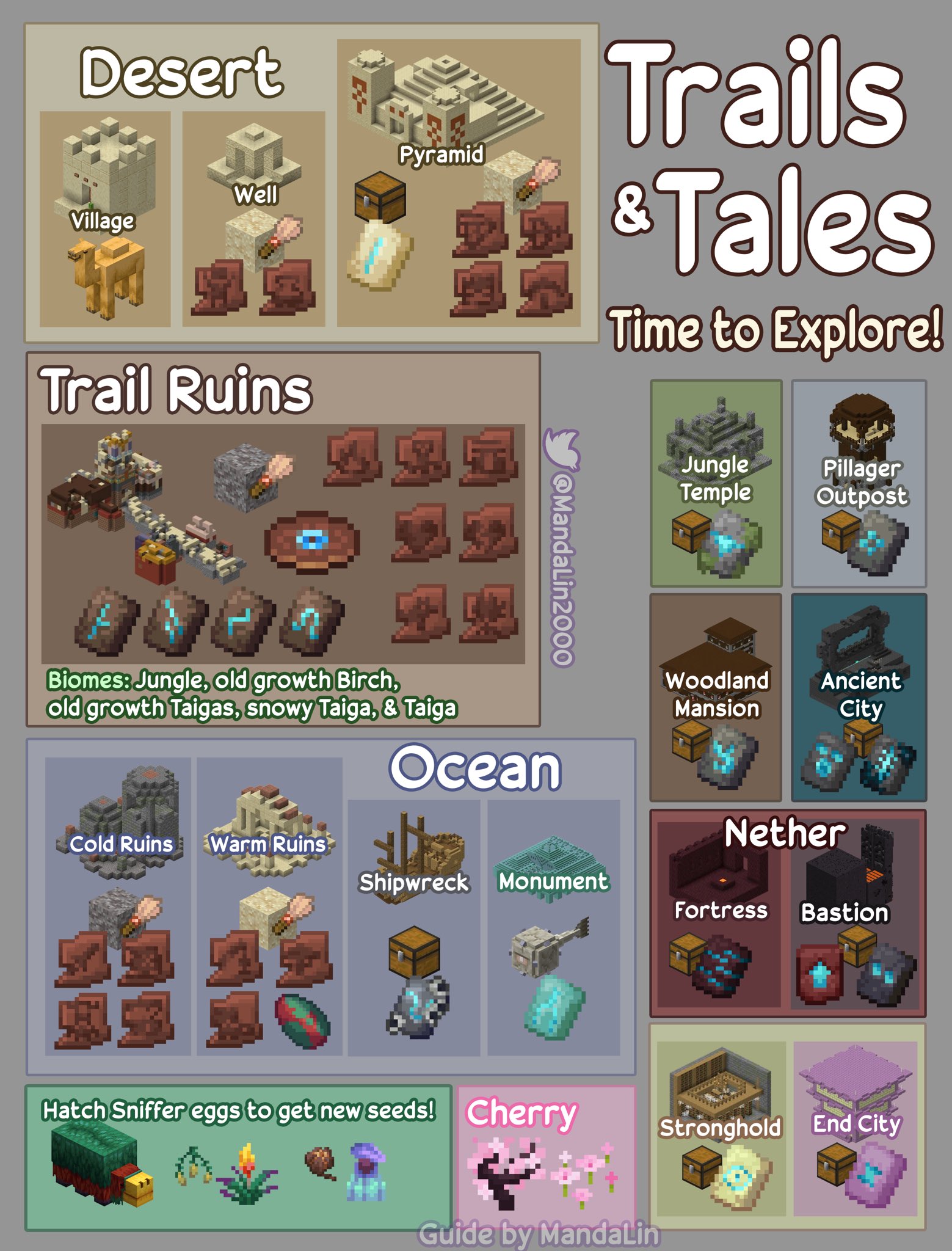 Minecraft Trails & Tales Update Summary 1.20